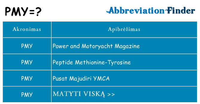 Ką pmy stovėti