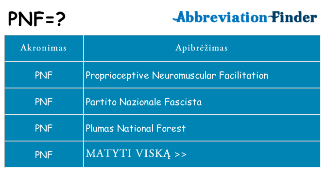 Ką pnf stovėti