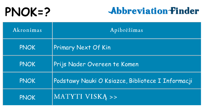 Ką pnok stovėti