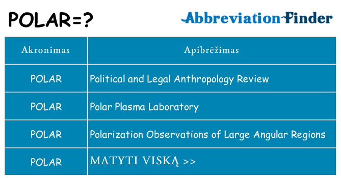 Ką polar stovėti