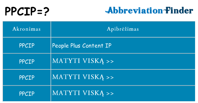 Ką ppcip stovėti