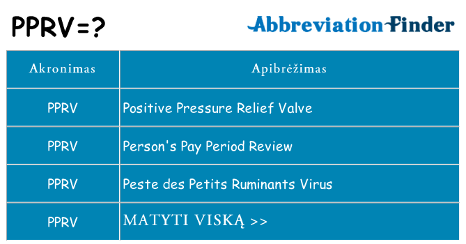 Ką pprv stovėti