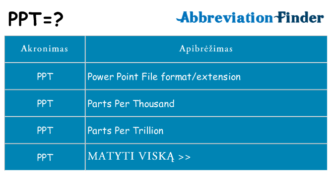 Ką ppt stovėti