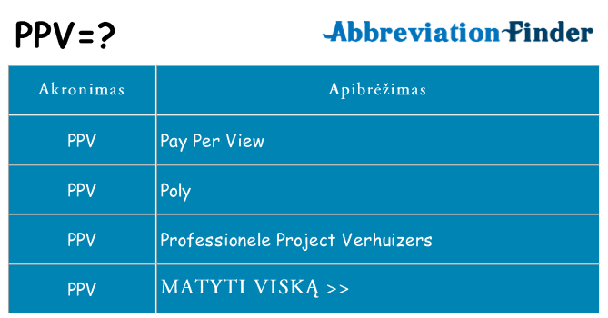 Ką ppv stovėti
