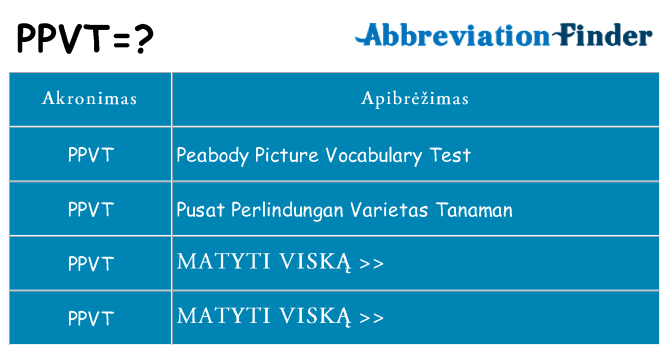 Ką ppvt stovėti