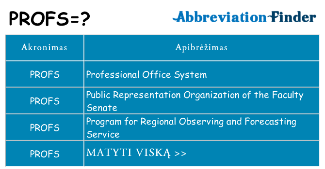 Ką profs stovėti