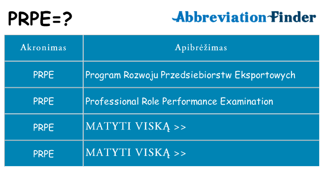 Ką prpe stovėti