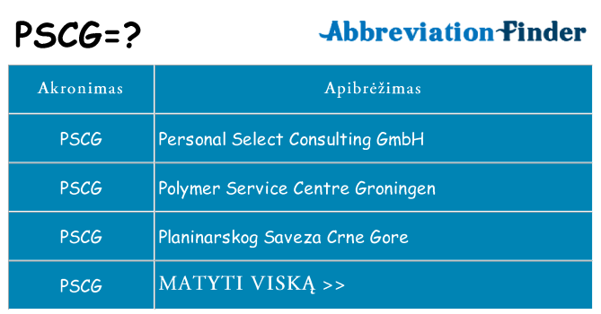 Ką pscg stovėti