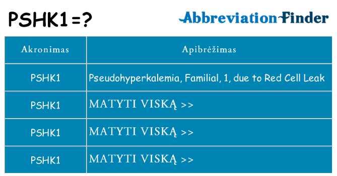 Ką pshk1 stovėti