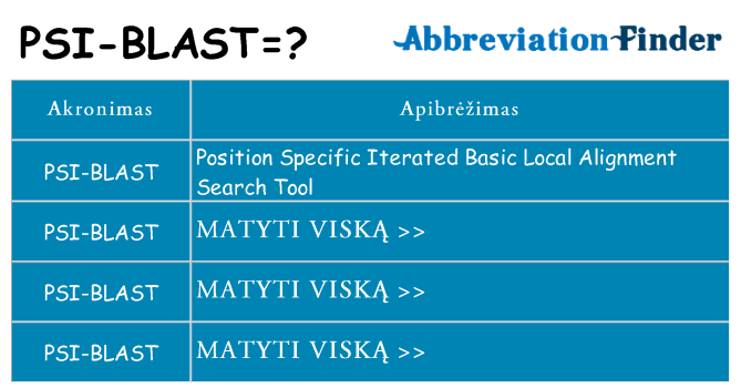Ką psi-blast stovėti