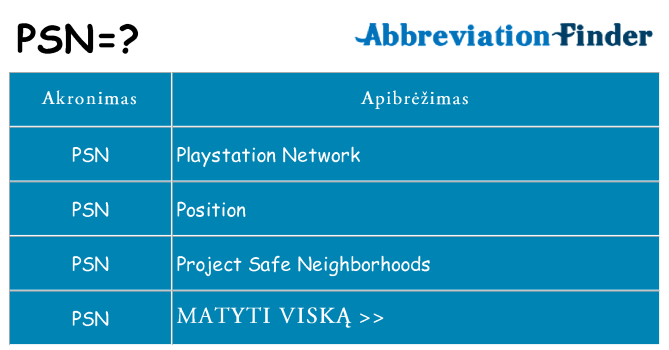 Ką psn stovėti