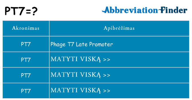 Ką pt7 stovėti
