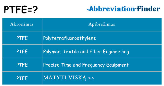 Ką ptfe stovėti