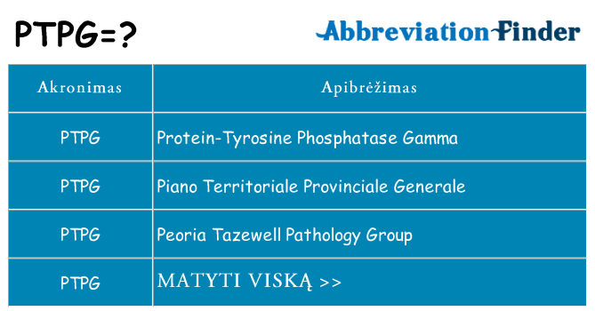 Ką ptpg stovėti