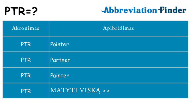 Ką ptr stovėti