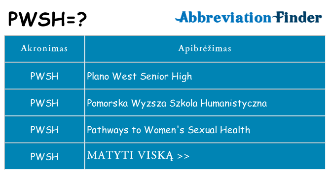 Ką pwsh stovėti