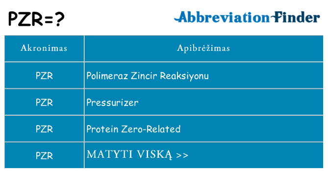 Ką pzr stovėti