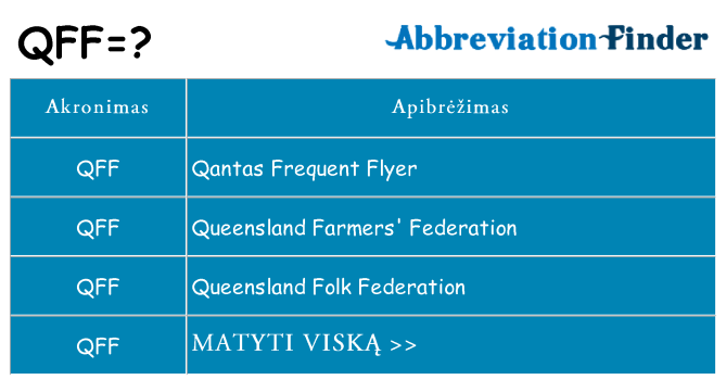 Ką qff stovėti