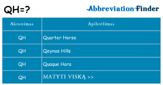 Ką qh stovėti