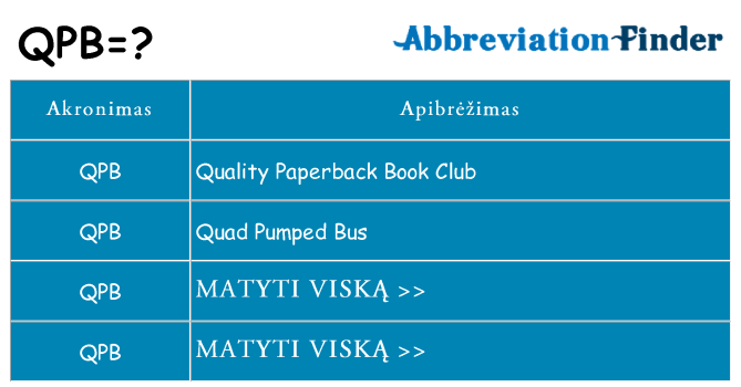 Ką qpb stovėti