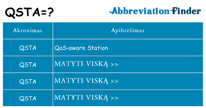 Ką qsta stovėti