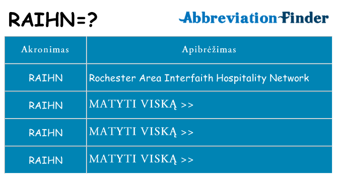 Ką raihn stovėti