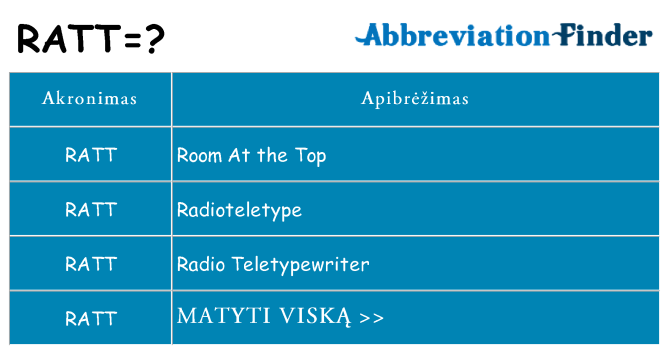 Ką ratt stovėti