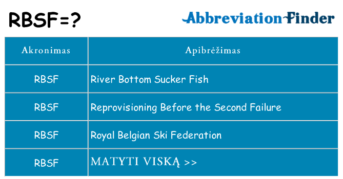 Ką rbsf stovėti