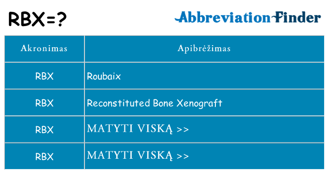 Ką rbx stovėti