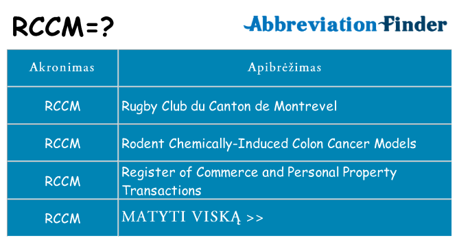 Ką rccm stovėti