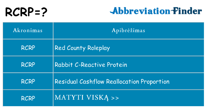 Ką rcrp stovėti