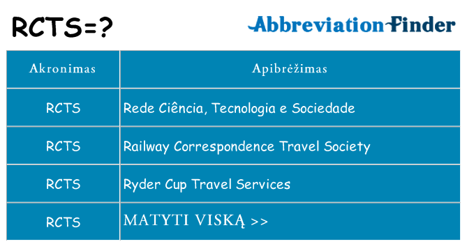 Ką rcts stovėti