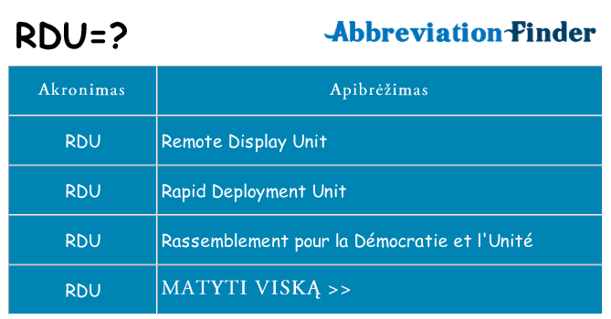 Ką rdu stovėti