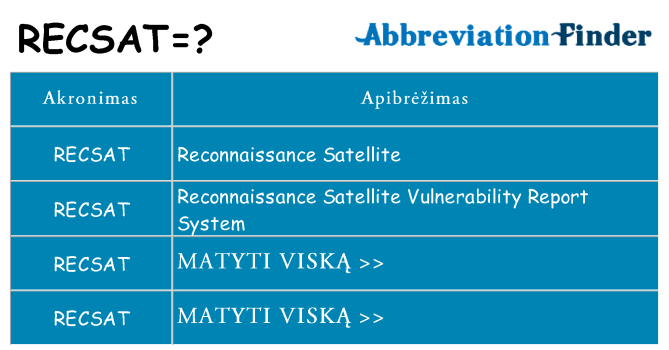 Ką recsat stovėti