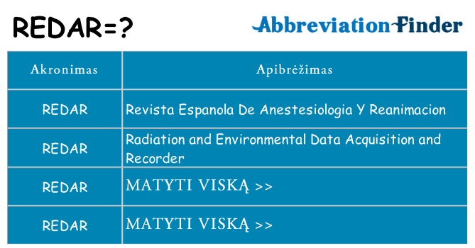 Ką redar stovėti