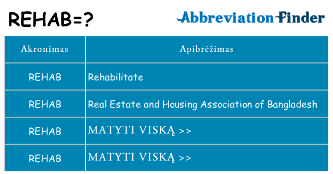 Ką rehab stovėti