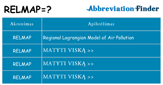 Ką relmap stovėti