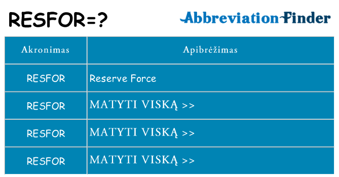 Ką resfor stovėti