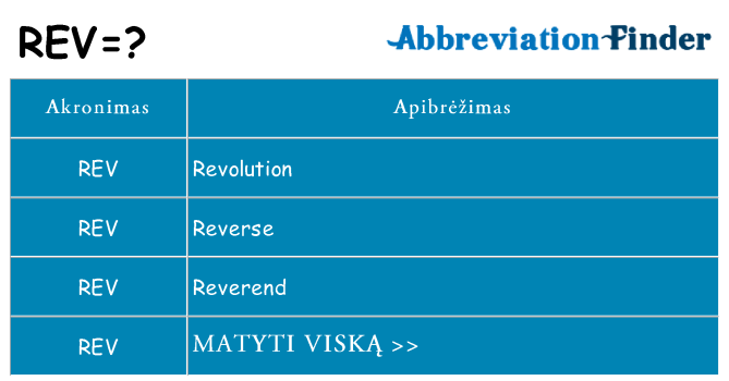 Ką rev stovėti