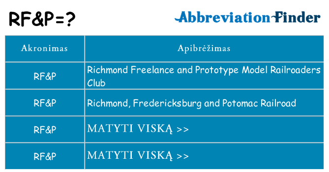 Ką rfp stovėti