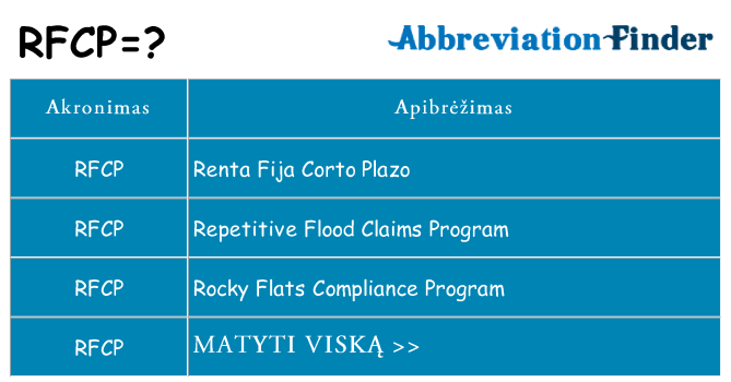 Ką rfcp stovėti