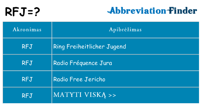 Ką rfj stovėti