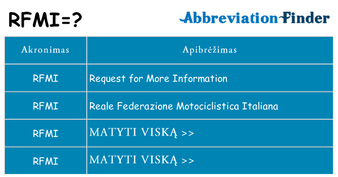 Ką rfmi stovėti