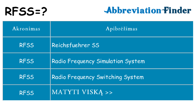 Ką rfss stovėti