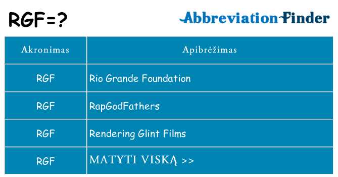 Ką rgf stovėti