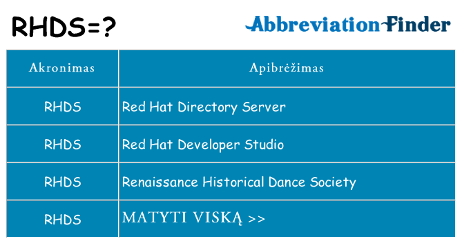 Ką rhds stovėti