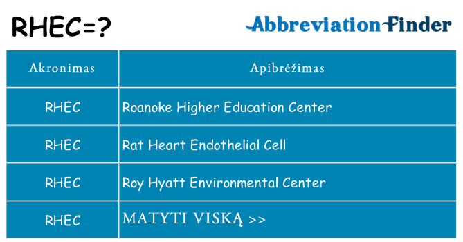 Ką rhec stovėti