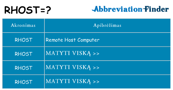Ką rhost stovėti