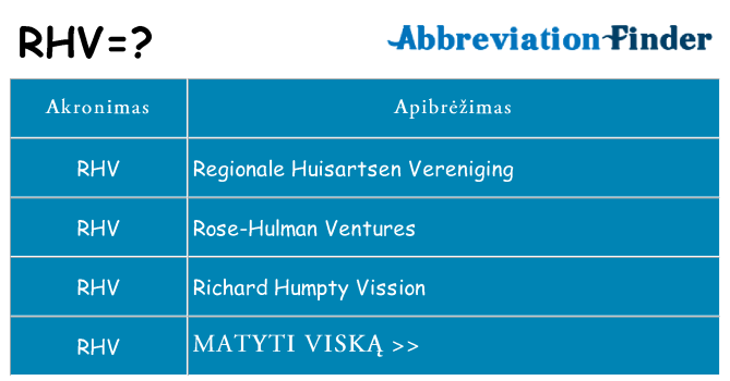 Ką rhv stovėti