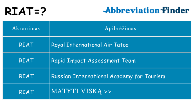 Ką riat stovėti